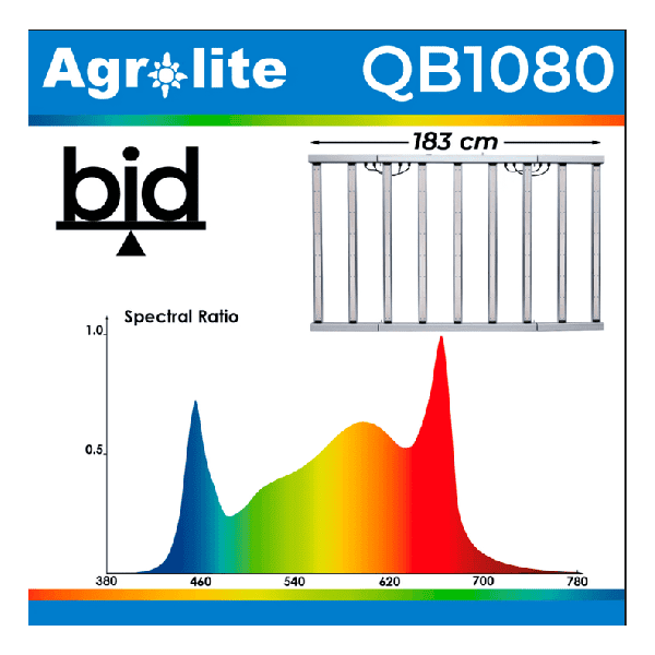 Agrolite LED QB 1080W 3.0 BID_4